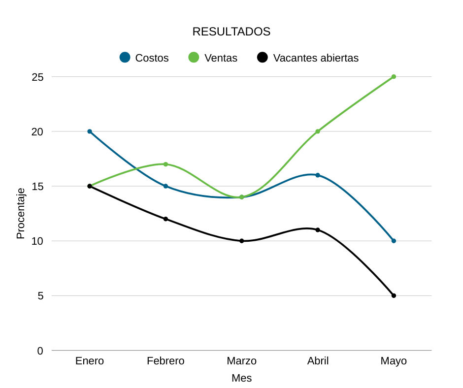 Grafica de resultados